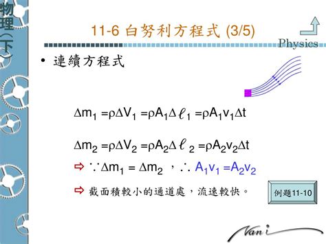 順風板作用|白努利效應 白努利方程式 白